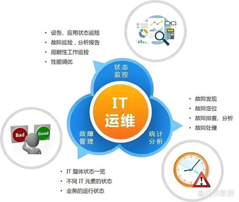 IT外包行业：企业成长的催化剂