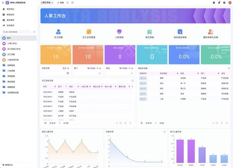 软件开发引领上海企业数字化转型